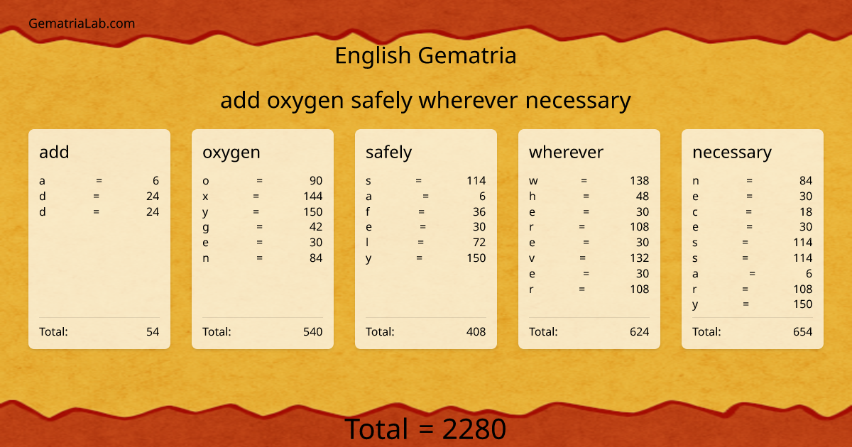 add oxygen safely wherever necessary in english Gematria